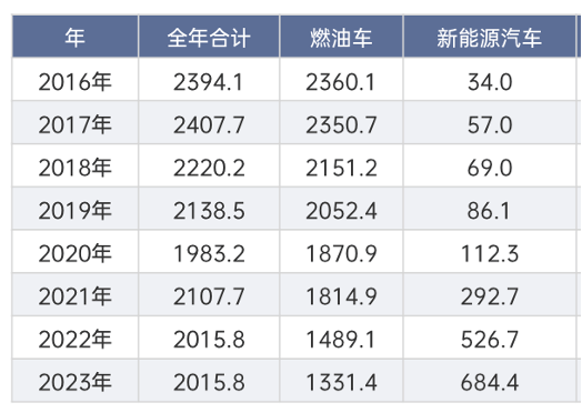 雷神、支点等中国品牌轮胎为何集体选择静音棉1xbet体育技术抗衡外资品牌？(图1)