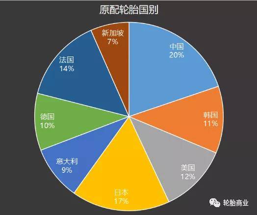 原配轮胎排行2021xbet体育1上(图7)