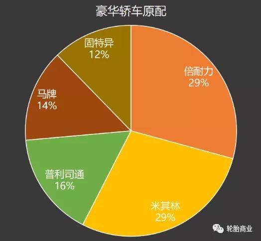 原配轮胎排行2021xbet体育1上(图10)