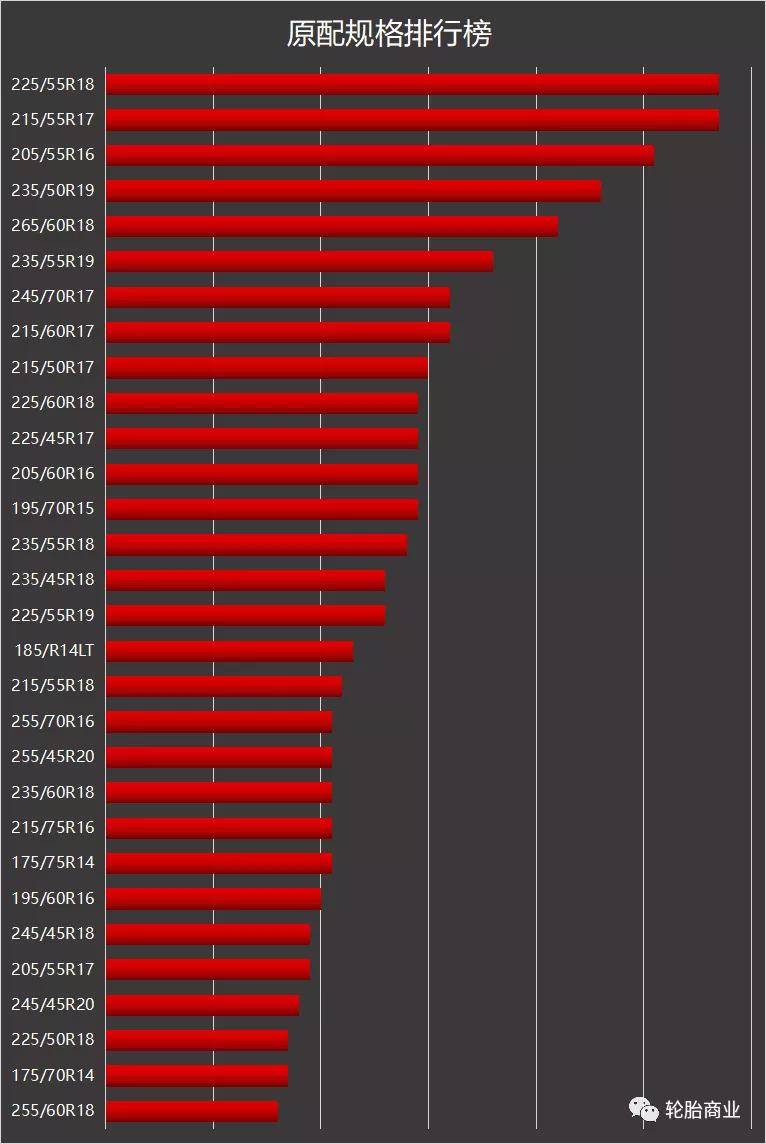 原配轮胎排行2021xbet体育1上(图8)