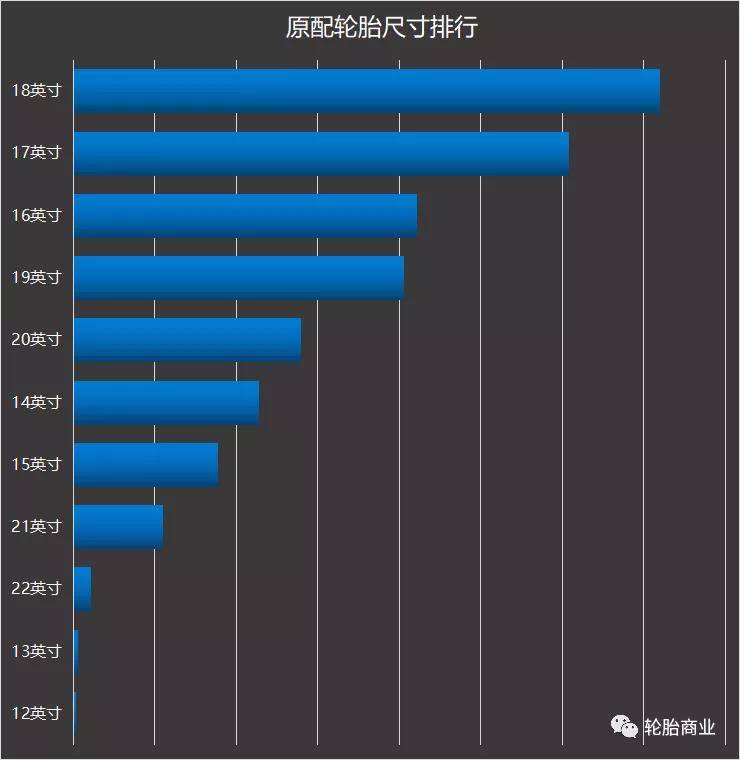 原配轮胎排行2021xbet体育1上(图9)