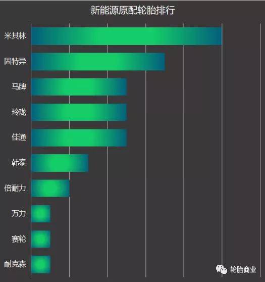 原配轮胎排行2021xbet体育1上(图13)