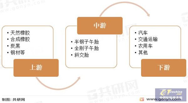 1xbet体育2022年中国汽车轮胎行业现状分析(图1)