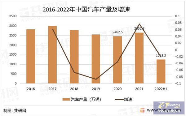 1xbet体育2022年中国汽车轮胎行业现状分析(图2)