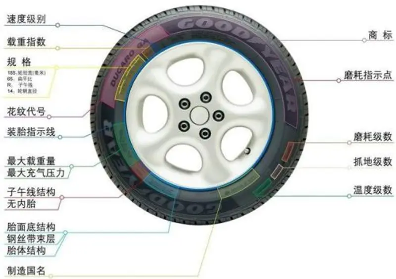 1xbet体育轮胎怎么选择 汽车轮胎选择方法介绍 汽车注意事项(图1)