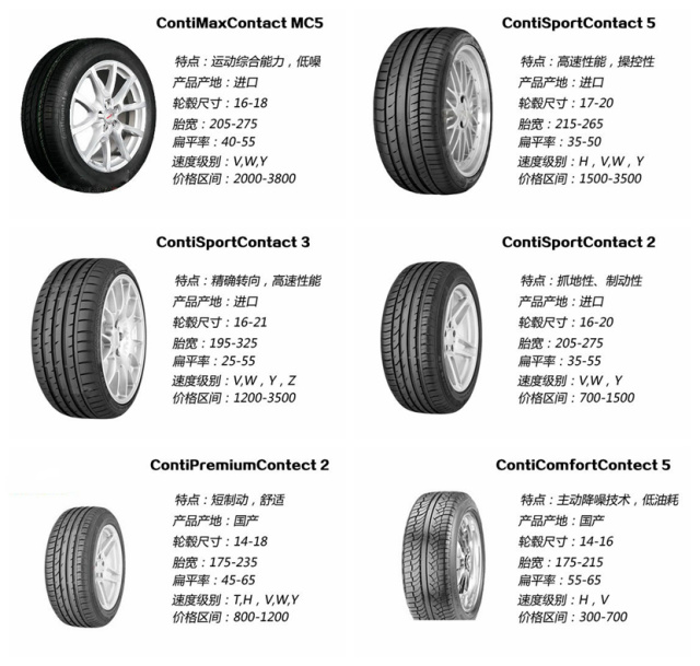 轮胎品牌怎么选你想知道的全在这里了1xbet体育(图9)