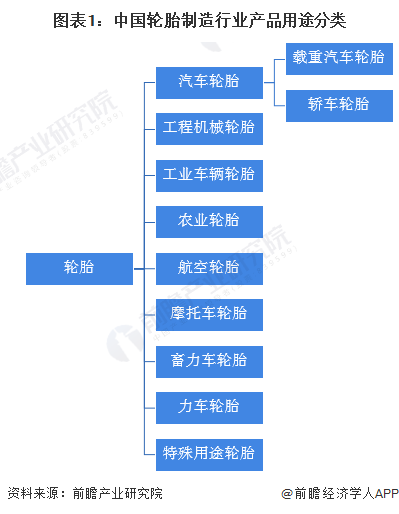 1xbet体育预见2022：《2022年中国轮胎行业全景图谱》(附市场现状、竞争格局和发展趋势等)(图1)