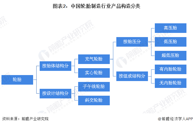 1xbet体育预见2022：《2022年中国轮胎行业全景图谱》(附市场现状、竞争格局和发展趋势等)(图2)