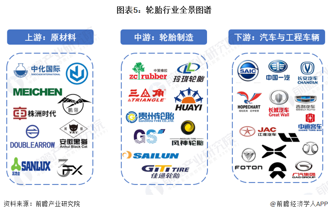 1xbet体育预见2022：《2022年中国轮胎行业全景图谱》(附市场现状、竞争格局和发展趋势等)(图5)