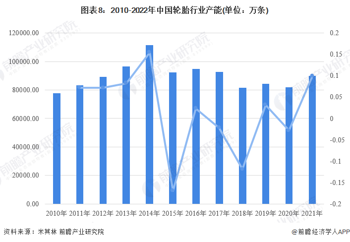 1xbet体育预见2022：《2022年中国轮胎行业全景图谱》(附市场现状、竞争格局和发展趋势等)(图8)