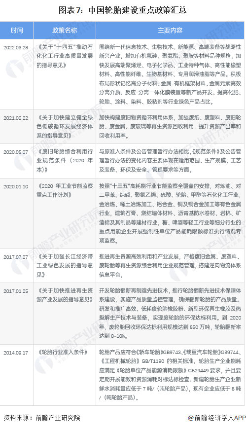 1xbet体育预见2022：《2022年中国轮胎行业全景图谱》(附市场现状、竞争格局和发展趋势等)(图7)