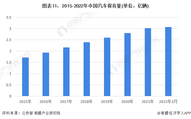 1xbet体育预见2022：《2022年中国轮胎行业全景图谱》(附市场现状、竞争格局和发展趋势等)(图11)