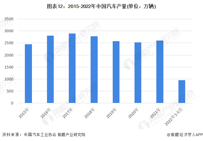 1xbet体育预见2022：《2022年中国轮胎行业全景图谱》(附市场现状、竞争格局和发展趋势等)(图12)