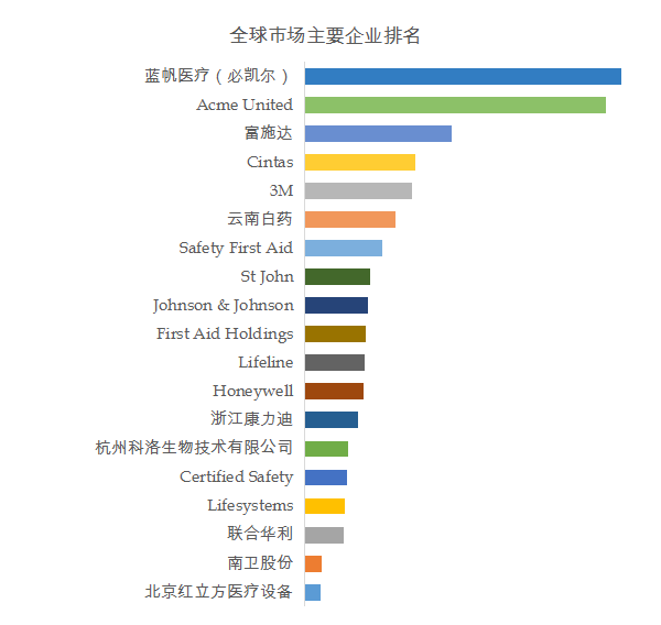 1xbet体育汽车轮胎全球前19强生产商排名及市场份额(图3)