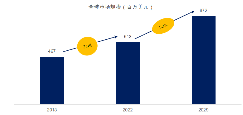 1xbet体育汽车轮胎全球前19强生产商排名及市场份额(图2)