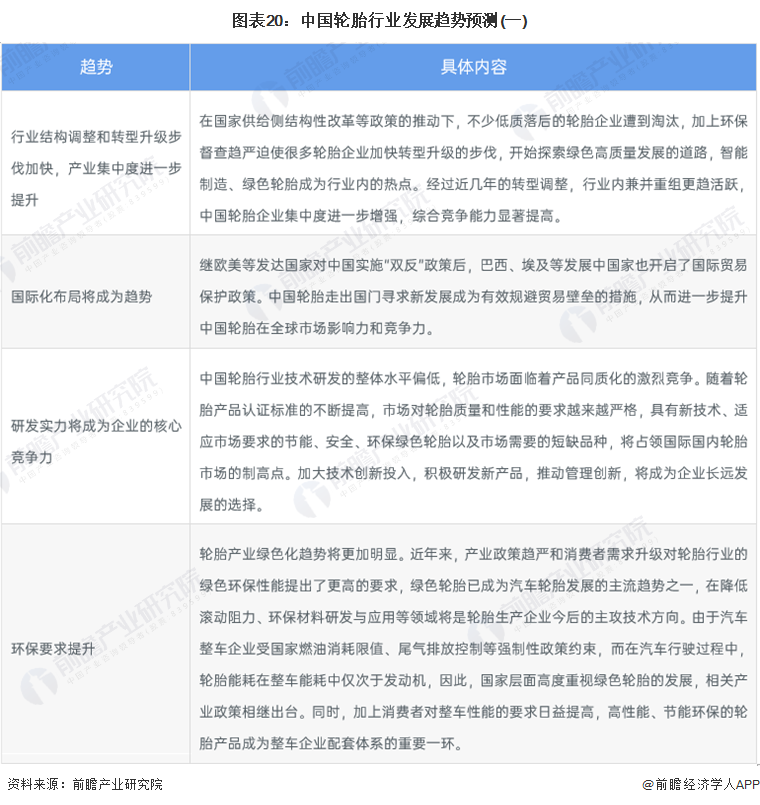 1xbet体育预见2022：《2022年中国轮胎行业全景图谱》(附市场现状、竞争格局和发展趋势等)(图20)