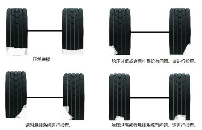 轮胎保养指1xbet体育南你get到了吗？(图6)