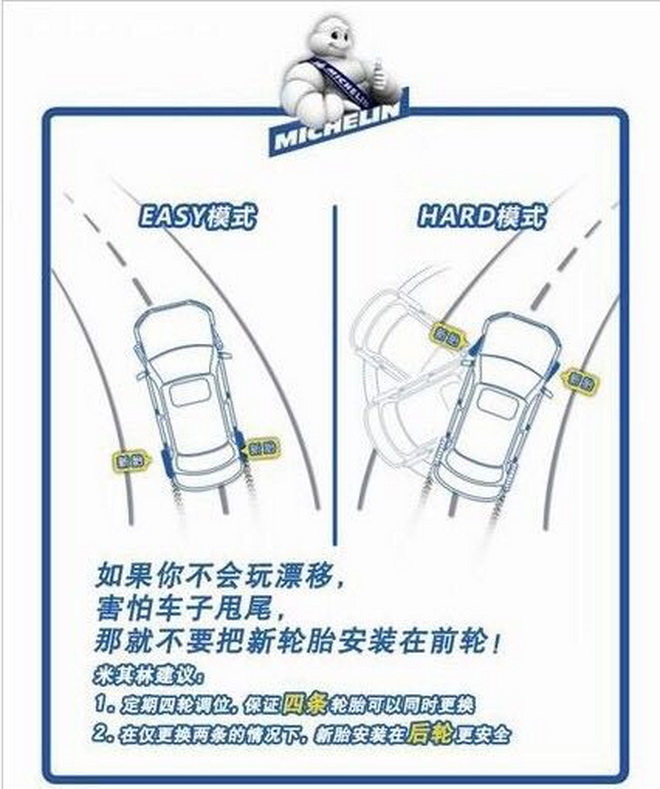 轮胎保养指1xbet体育南你get到了吗？(图8)