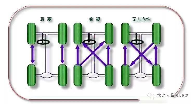 1xbet体育汽车轮胎的日常维护(图7)