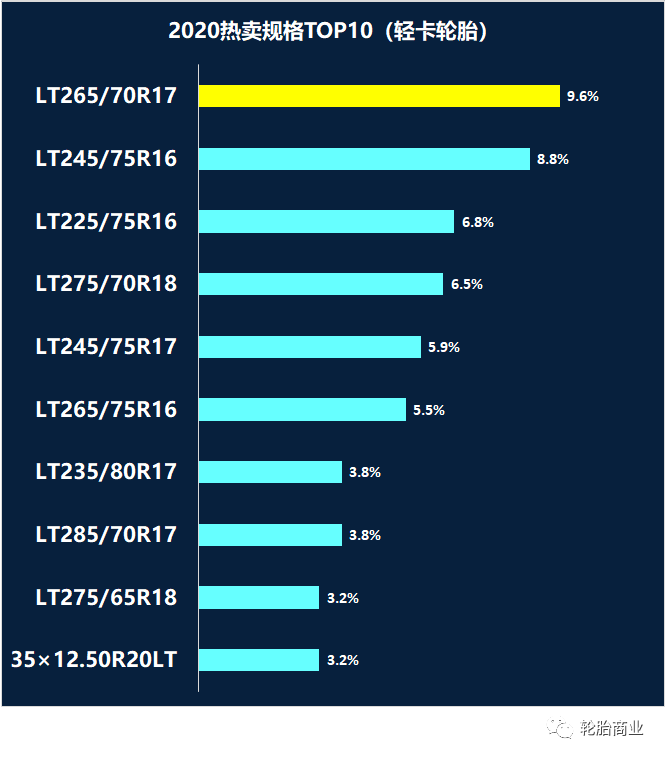 1xbet体育轮胎热卖规格排行榜(图3)