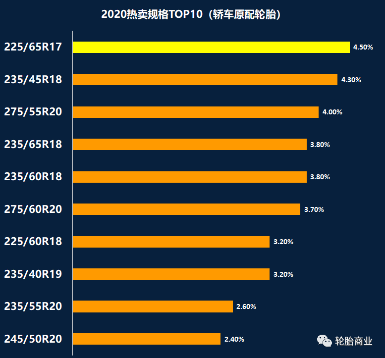 1xbet体育轮胎热卖规格排行榜(图5)