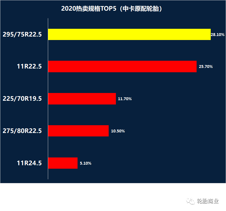 1xbet体育轮胎热卖规格排行榜(图7)