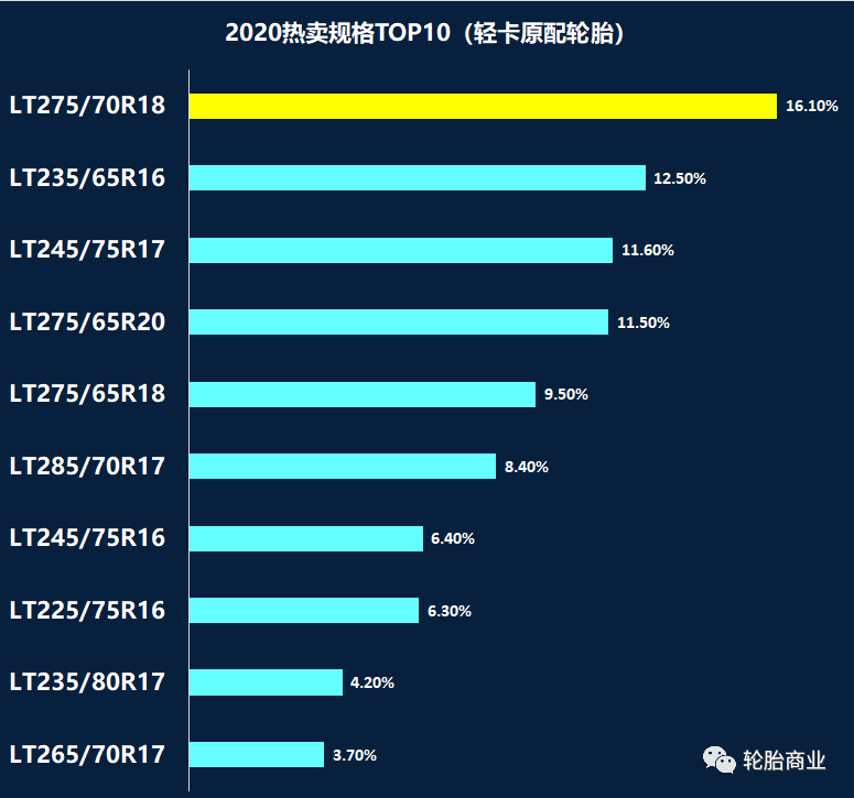 1xbet体育轮胎热卖规格排行榜(图6)