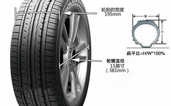 汽车轮胎规格型号参数尺寸大全、表1xbet体育格、图解(图1)