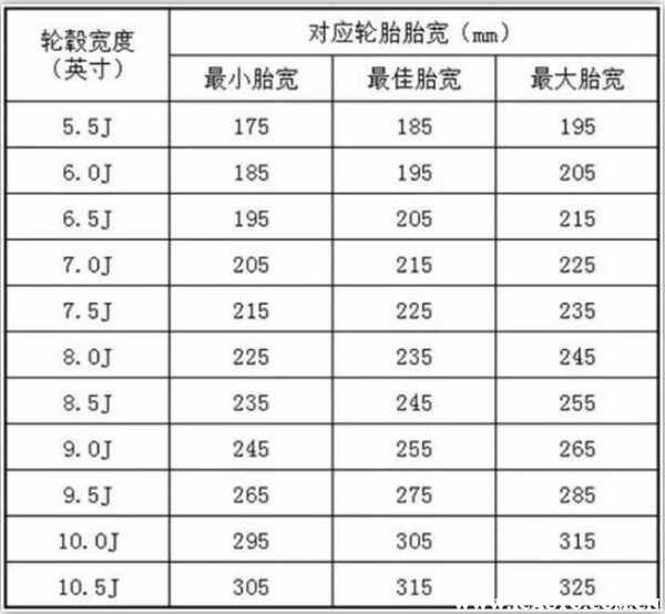 1xbet体育汽车轮胎规格参数解释图片轮胎规格及参数一览表(图3)