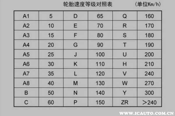 1xbet体育汽车轮胎规格参数解释图片轮胎规格及参数一览表(图4)