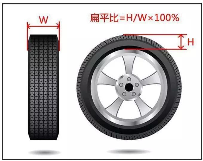 汽车轮胎1xbet体育基础知识