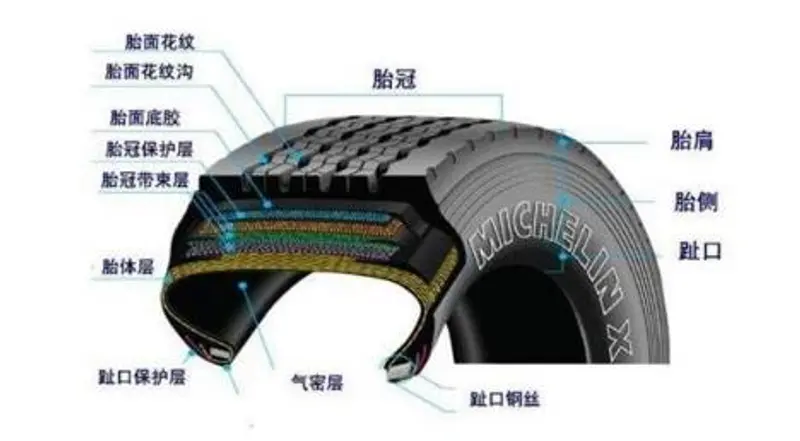 1xbet体育汽车轮胎保养方法有哪些？(图1)