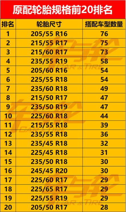 1xbet体育1000多款车型最全原配轮胎规格排行2022(图2)