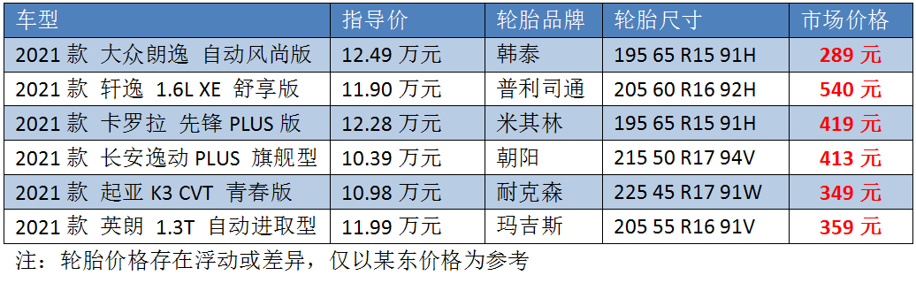 1xbet体育轮胎对汽车的影响更加直接、全面(图1)