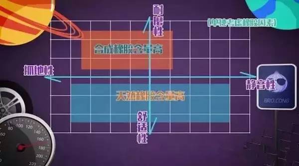 1xbet体育最全的轮胎选购建议！看看你的车适合什么胎(图6)