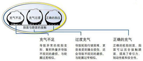 1xbet体育正确保养汽车轮胎的5大常识(图2)