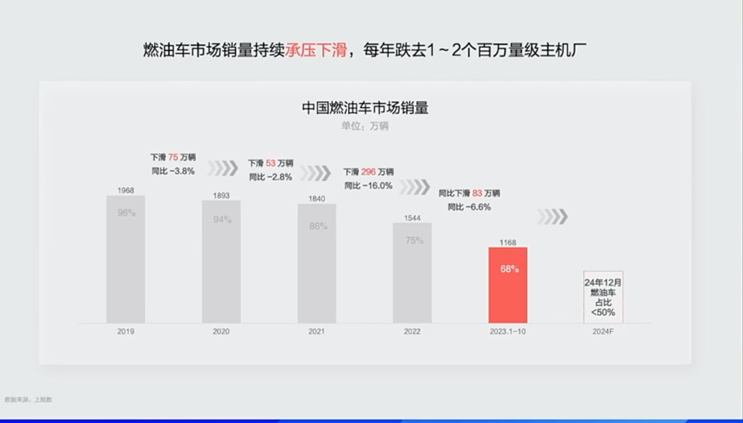 每年近11xbet体育500家4S店消失大量4S人开修理厂胜算几何？(图2)