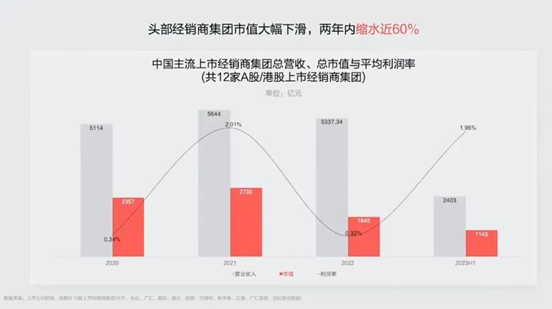 每年近11xbet体育500家4S店消失大量4S人开修理厂胜算几何？(图3)