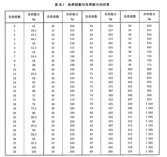 轮胎标号怎么看？轮胎又要怎么选？（第四期）1xbet体育(图1)