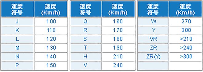 轮胎标号怎么看？轮胎又要怎么选？（第四期）1xbet体育(图2)