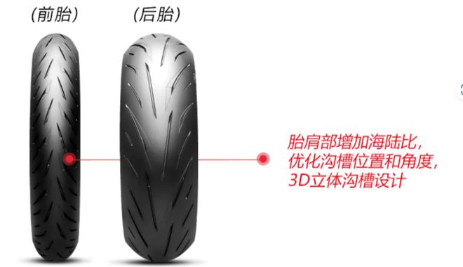 轮胎标号怎么看？轮胎又要怎么选？（第四期）1xbet体育(图3)