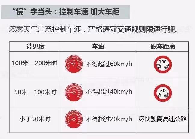 1xbet体育寒潮来袭大雾、霜冻、雨雪等恶劣天气如何安全行车？这些提示请记好(图1)