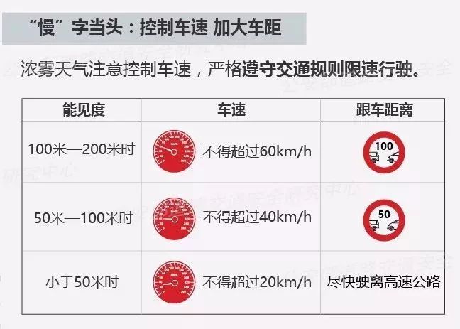 上海进入“速冻”模式点击查看恶劣天气下如何安全行车！1xbet体育(图1)