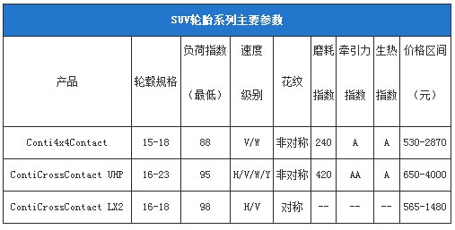 1xbet体育马牌轮胎怎么样 马牌轮胎价格表(图7)