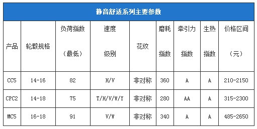 1xbet体育马牌轮胎怎么样 马牌轮胎价格表(图9)