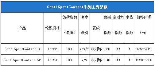 1xbet体育马牌轮胎怎么样 马牌轮胎价格表(图5)