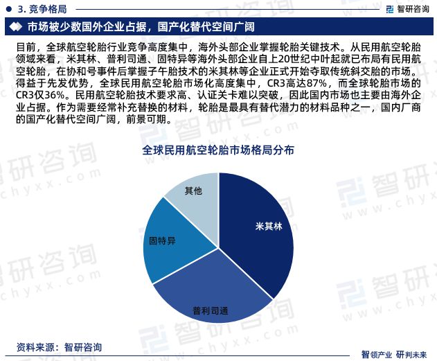 1xbet体育干货分享！智研咨询发布：中国航空轮胎行业市场分析研究报告(图5)