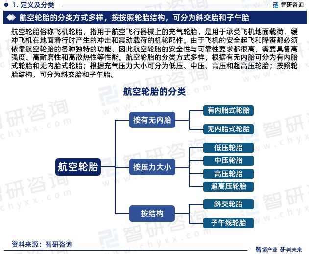 1xbet体育干货分享！智研咨询发布：中国航空轮胎行业市场分析研究报告(图3)