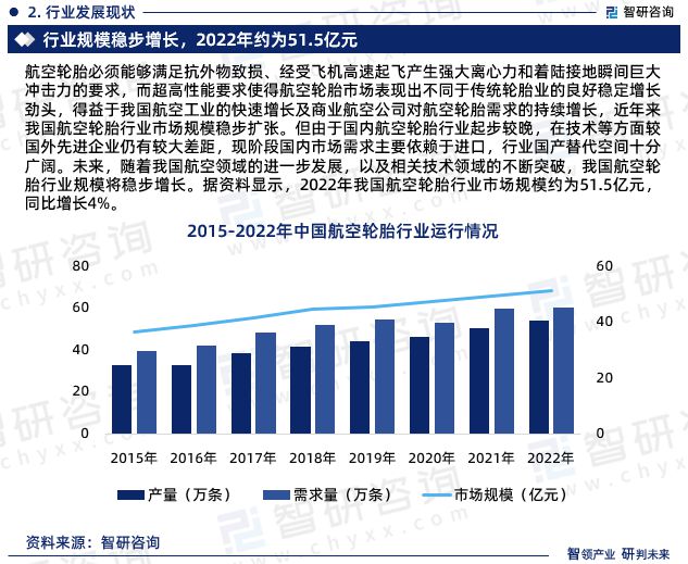 1xbet体育干货分享！智研咨询发布：中国航空轮胎行业市场分析研究报告(图4)