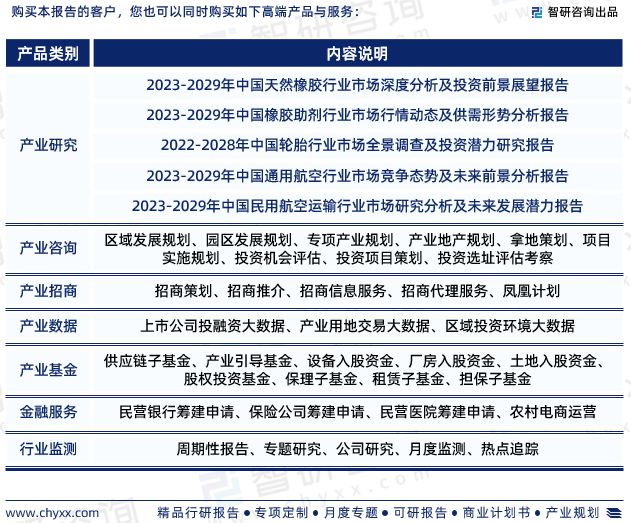 1xbet体育干货分享！智研咨询发布：中国航空轮胎行业市场分析研究报告(图7)